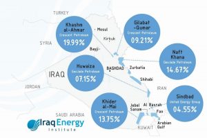 IRaq