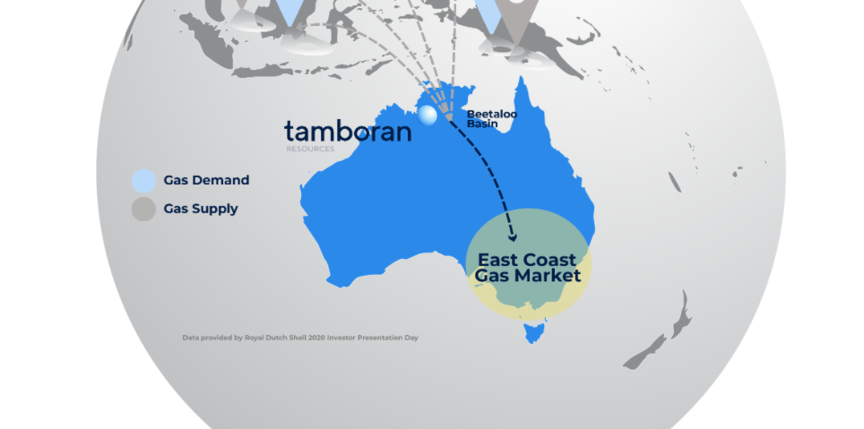 Tamboran