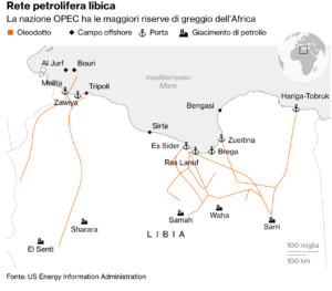 Libia