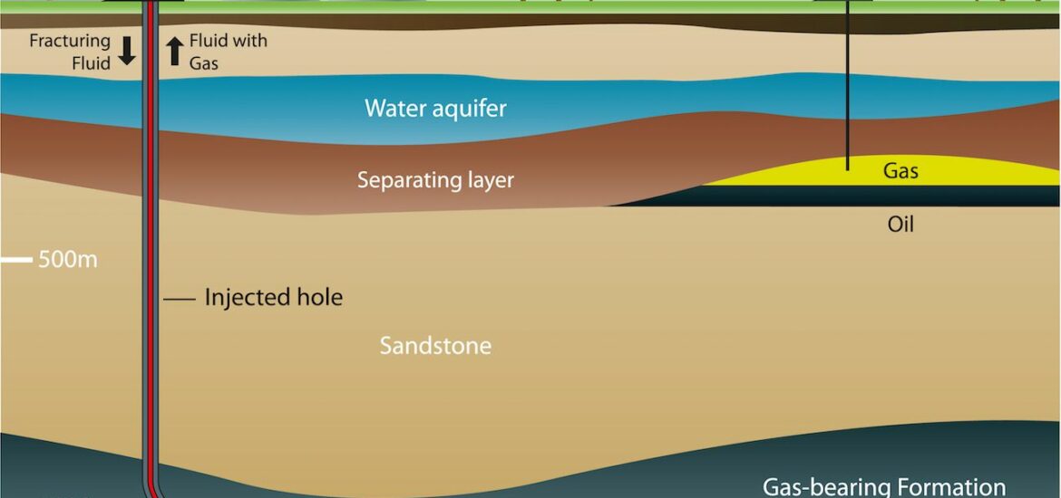 Fracking