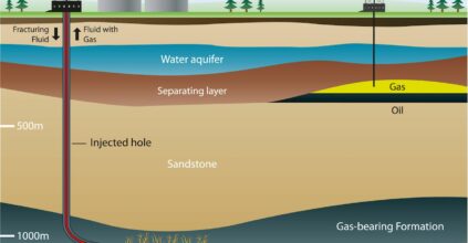 Fracking