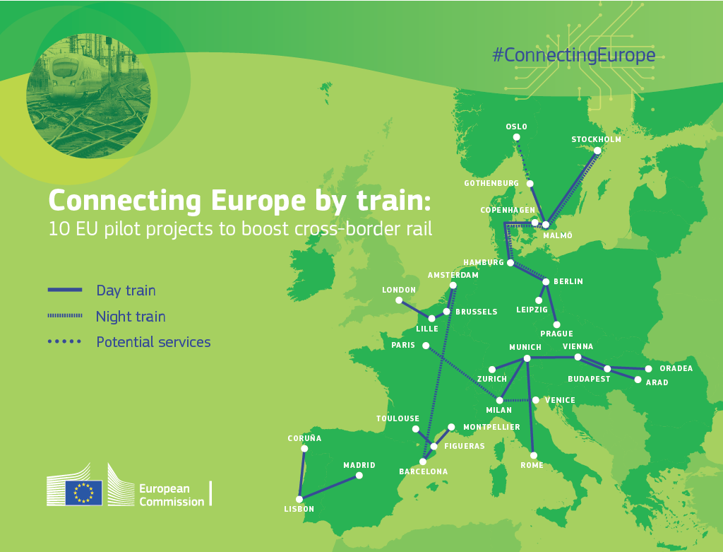Ferrovie collegamenti Europa
