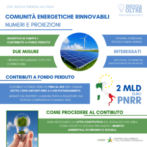 comunità energetiche
