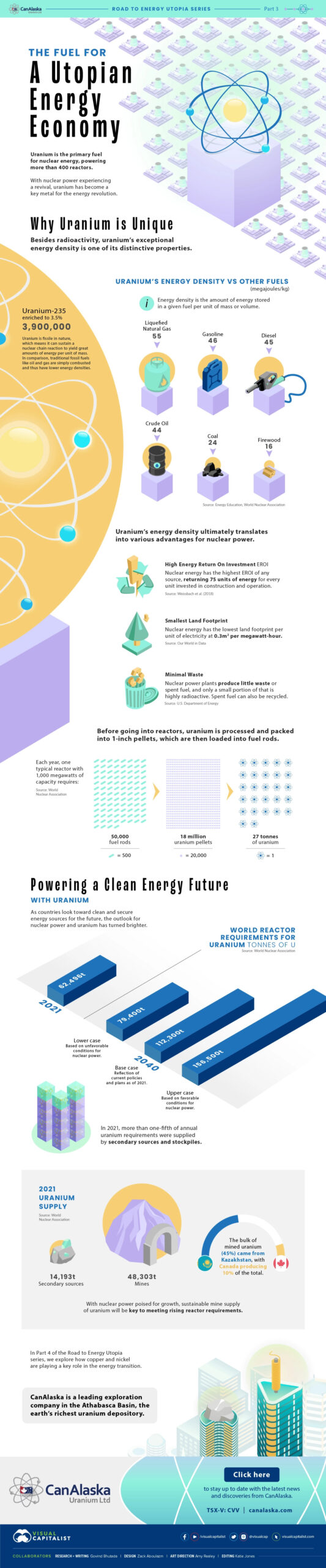 uranio-infografica