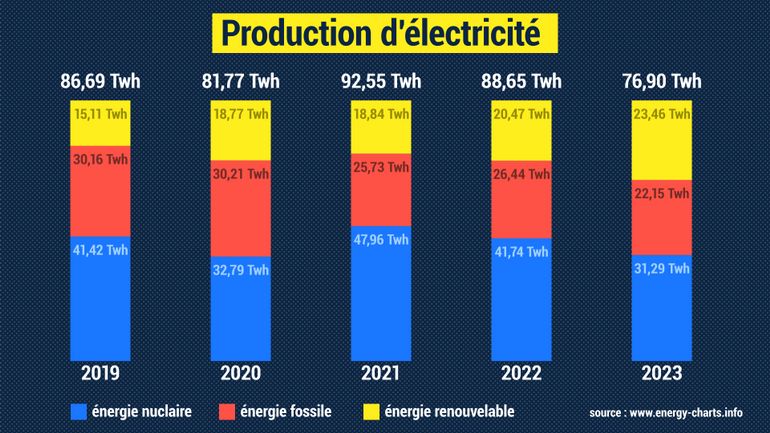 Francia fonti energia