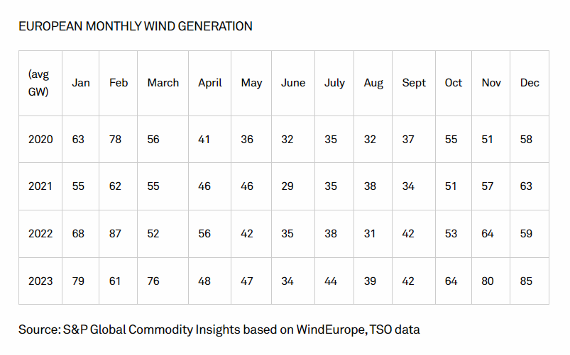 eolico tabella Europa