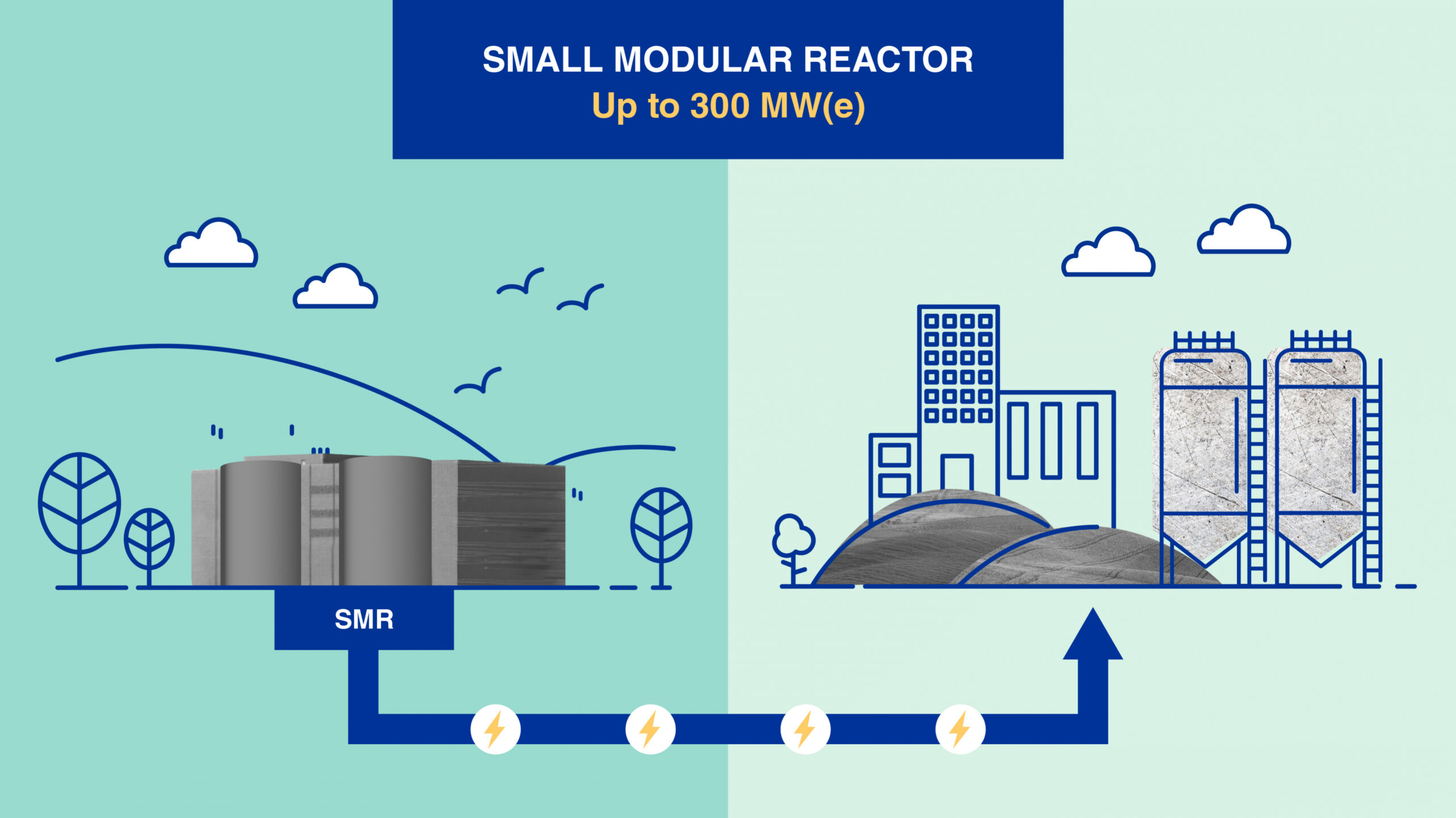 nucleare reattori SMR