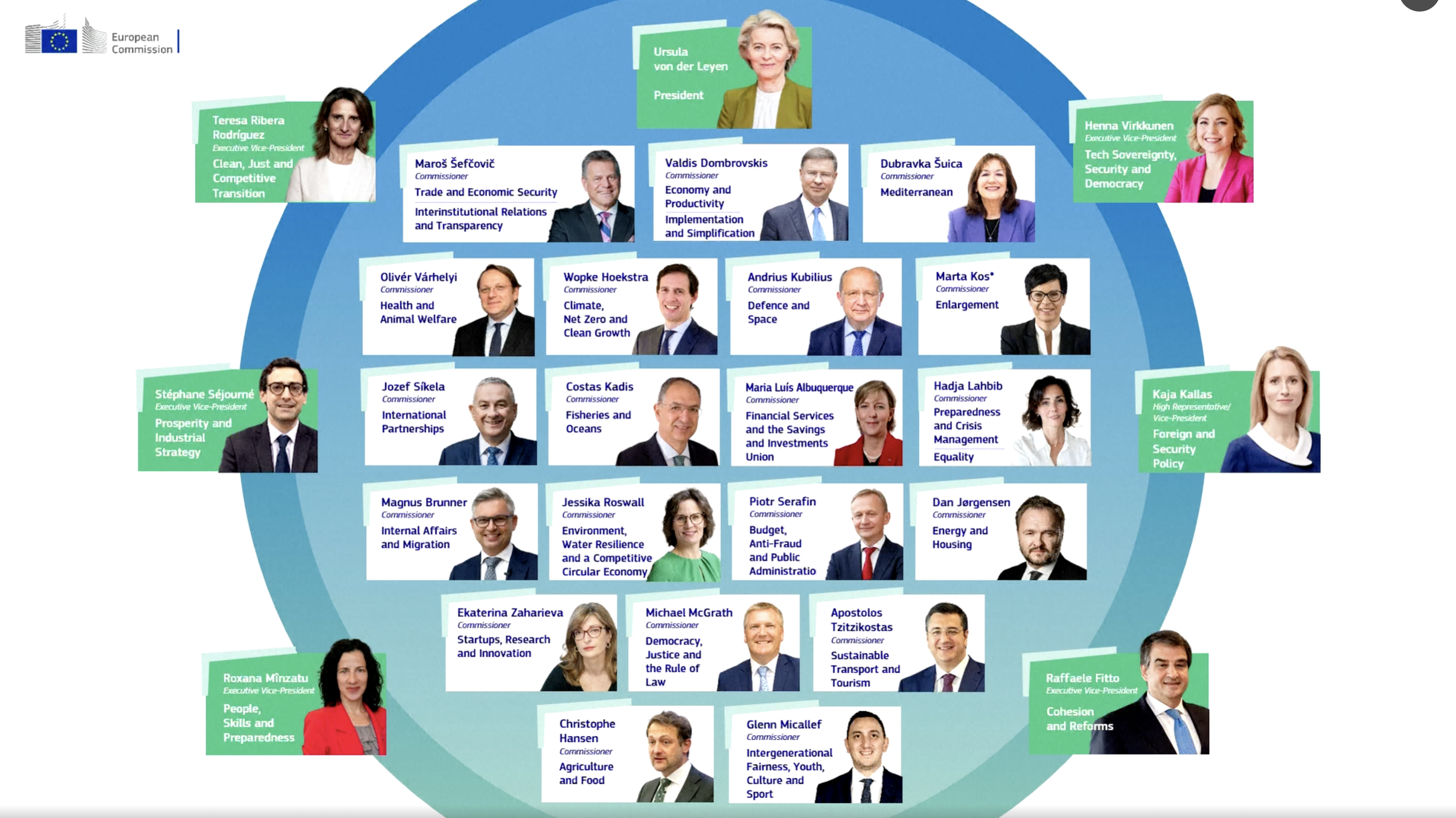 COMMISSIONE EUROPEA
