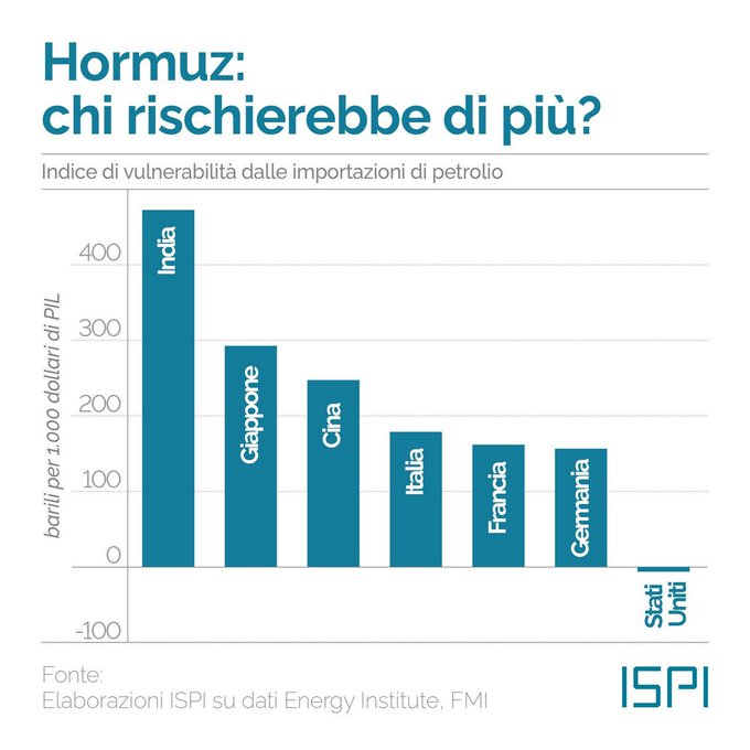Hormuz Paesi vulnerabili