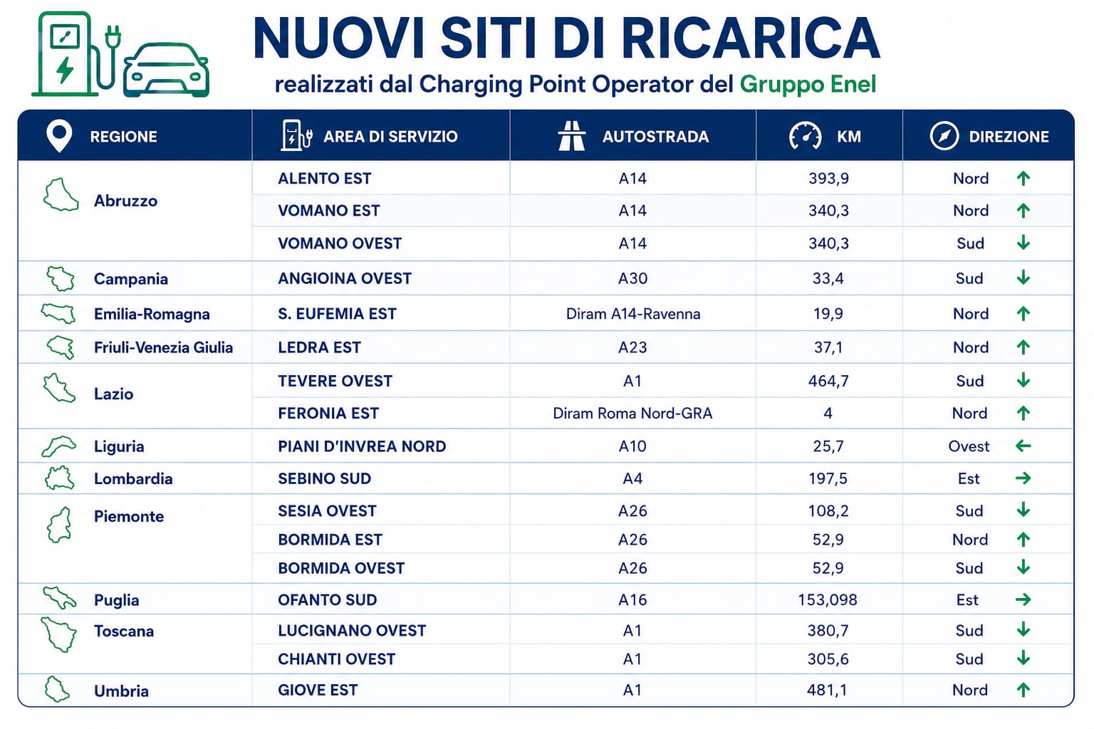 ricarica